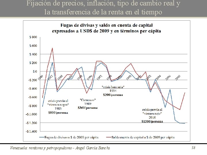 Fijación de precios, inflación, tipo de cambio real y la transferencia de la renta