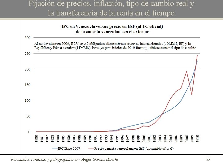 Fijación de precios, inflación, tipo de cambio real y la transferencia de la renta