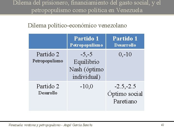 Dilema del prisionero, financiamiento del gasto social, y el petropopulismo como política en Venezuela