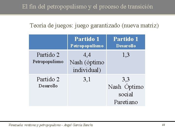 El fin del petropopulismo y el proceso de transición Teoría de juegos: juego garantizado