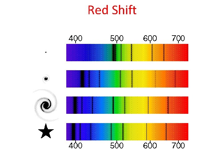 Red Shift 