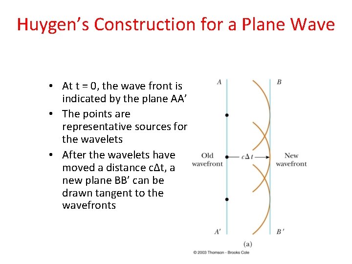 Huygen’s Construction for a Plane Wave • At t = 0, the wave front