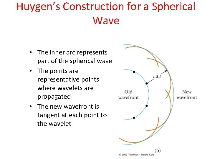 Huygen’s Construction for a Spherical Wave • The inner arc represents part of the