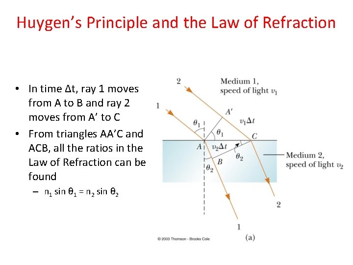 Huygen’s Principle and the Law of Refraction • In time Δt, ray 1 moves