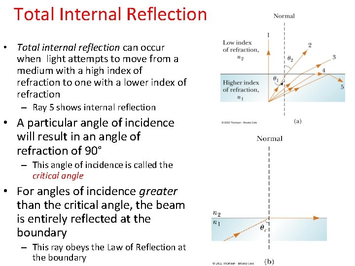 Total Internal Reflection • Total internal reflection can occur when light attempts to move