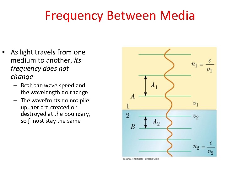 Frequency Between Media • As light travels from one medium to another, its frequency