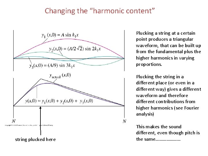 Changing the “harmonic content” Plucking a string at a certain point produces a triangular