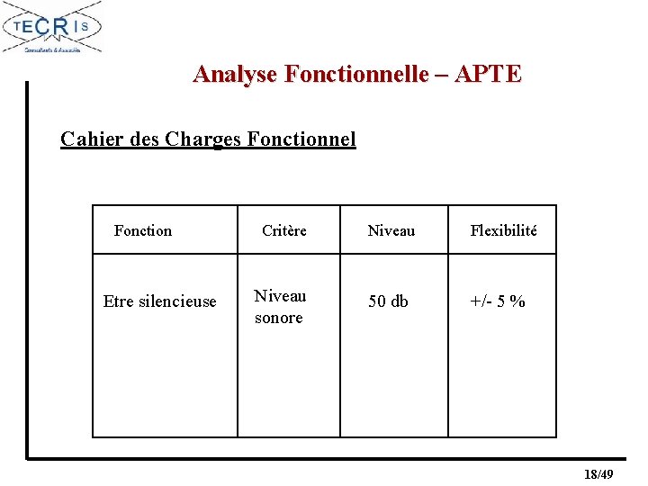 Analyse Fonctionnelle – APTE Cahier des Charges Fonctionnel Fonction Etre silencieuse Critère Niveau Flexibilité