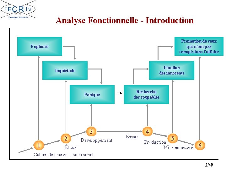 Analyse Fonctionnelle - Introduction Promotion de ceux qui n’ont pas trempé dans l’affaire Euphorie