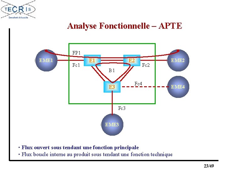 Analyse Fonctionnelle – APTE FP 1 EME 1 Fc 1 E 2 B 1