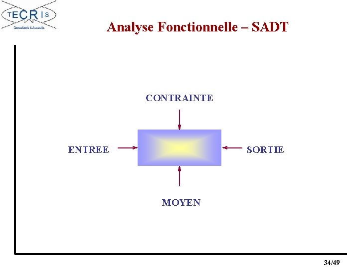 Analyse Fonctionnelle – SADT CONTRAINTE ENTREE SORTIE MOYEN 34/49 