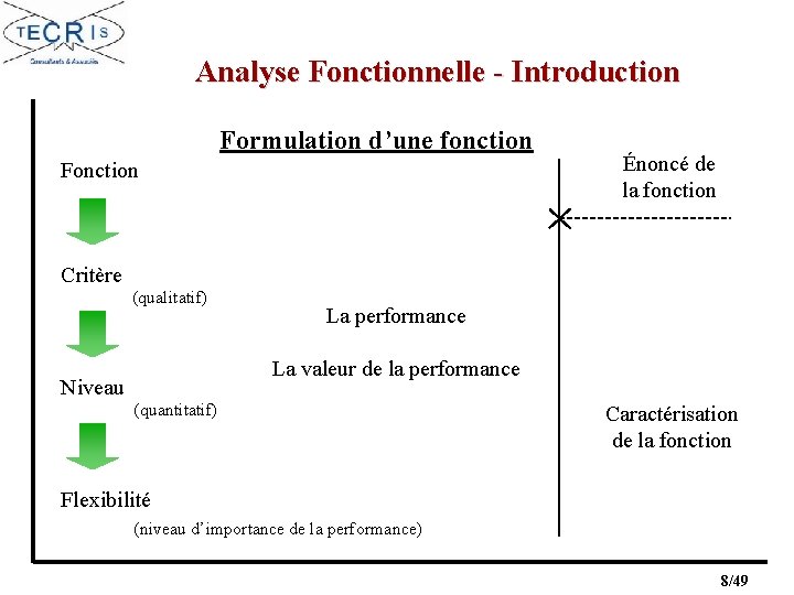 Analyse Fonctionnelle - Introduction Formulation d’une fonction Fonction Énoncé de la fonction Critère (qualitatif)