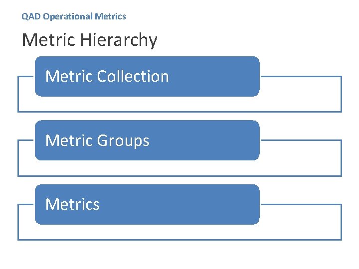 QAD Operational Metrics Metric Hierarchy Metric Collection Metric Groups Metrics 