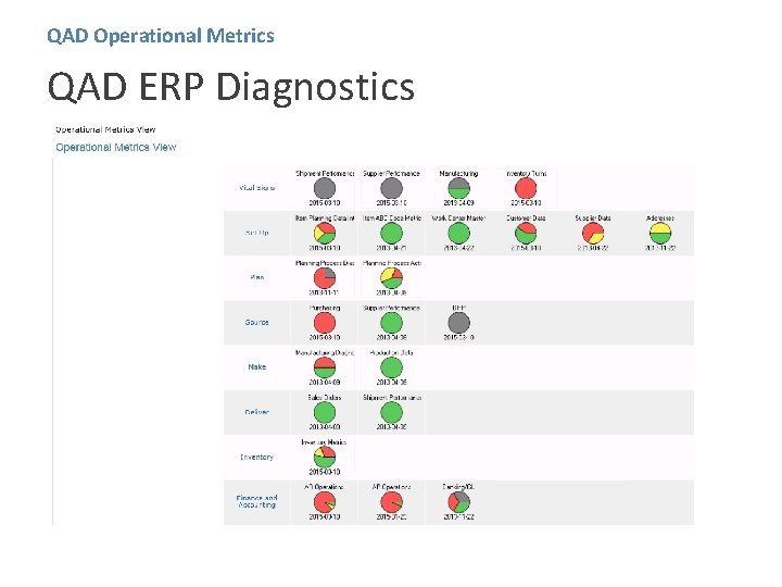 QAD Operational Metrics QAD ERP Diagnostics 