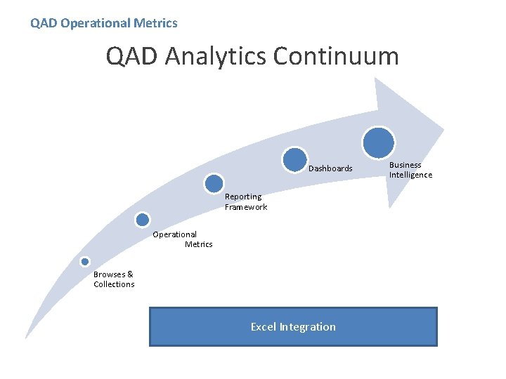 QAD Operational Metrics QAD Analytics Continuum Dashboards Reporting Framework Operational Metrics Browses & Collections