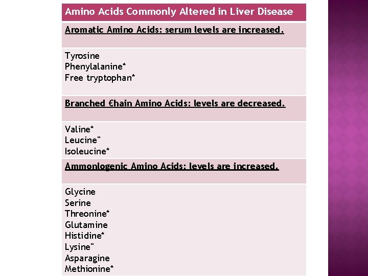 Amino Acids Commonly Altered in Liver Disease Aromatic. Amino Acids: serum levels are increased.