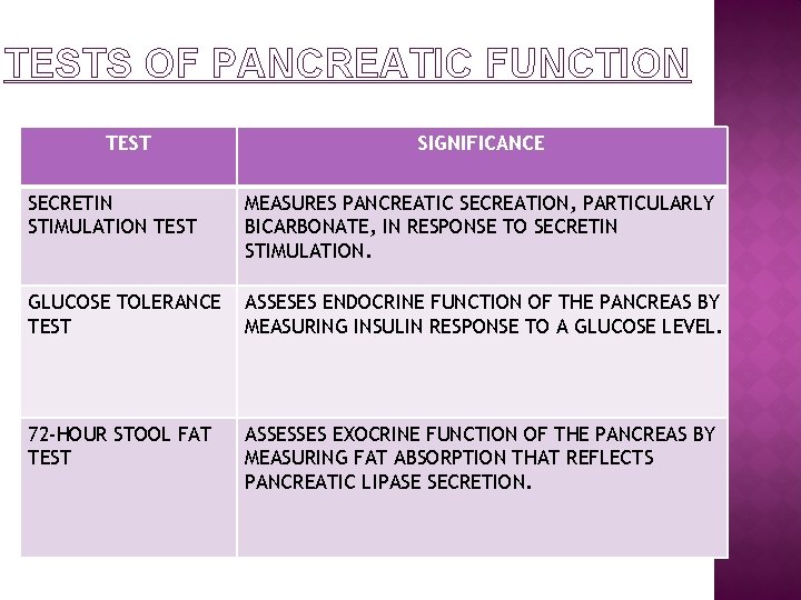 TESTS OF PANCREATIC FUNCTION TEST SIGNIFICANCE SECRETIN STIMULATION TEST MEASURES PANCREATIC SECREATION, PARTICULARLY BICARBONATE,