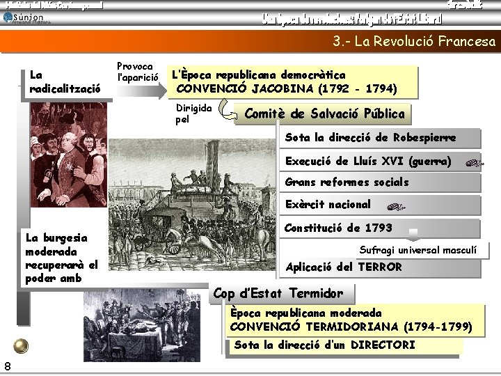 Armand Figuera 3. - La Revolució Francesa La radicalització Provoca l’aparició L’Època republicana democràtica