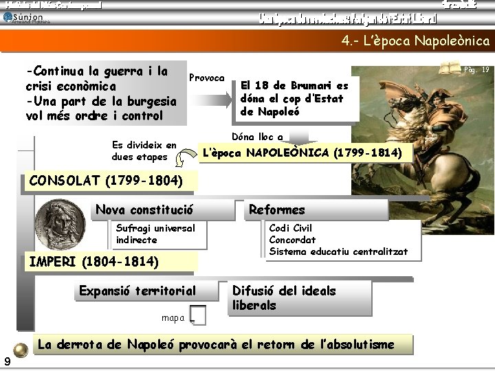 Armand Figuera 4. - L’època Napoleònica -Continua la guerra i la crisi econòmica -Una