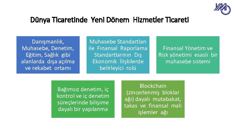 Dünya Ticaretinde Yeni Dönem Hizmetler Ticareti Danışmanlık, Muhasebe, Denetim, Eğitim, Sağlık gibi alanlarda dışa