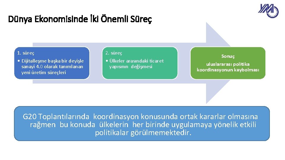 Dünya Ekonomisinde İki Önemli Süreç 1. süreç 2. süreç • Dijitalleşme başka bir deyişle