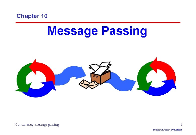Chapter 10 Message Passing Concurrency: message passing 1 ©Magee/Kramer 2 nd Edition 