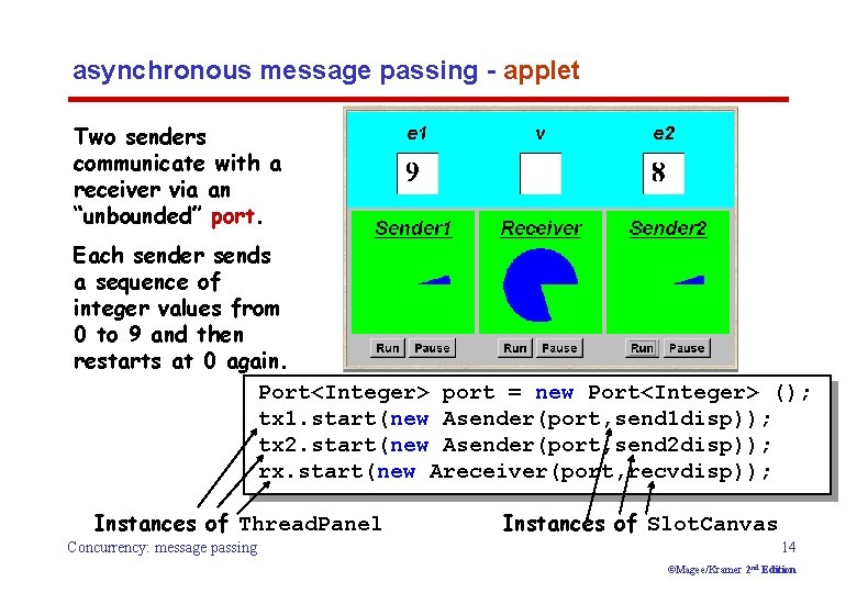 asynchronous message passing - applet Two senders communicate with a receiver via an “unbounded”