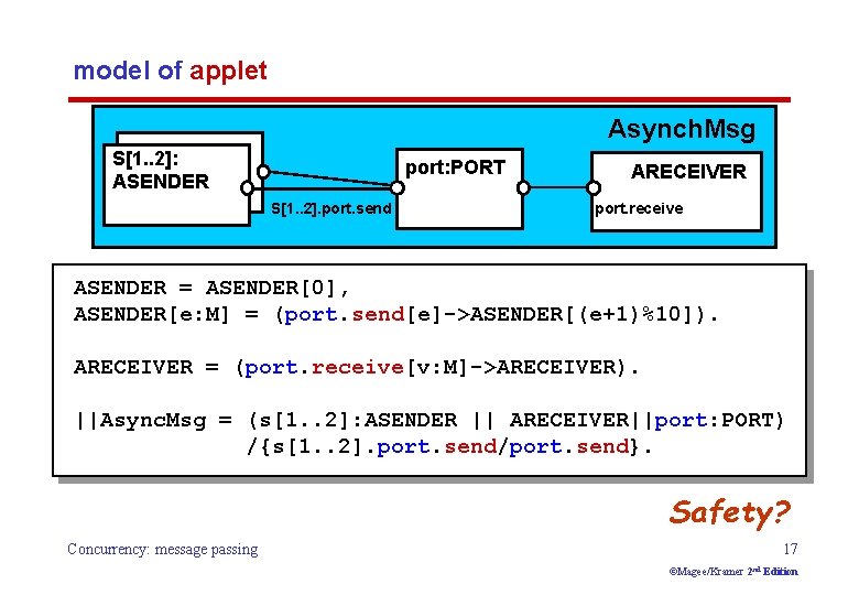 model of applet Asynch. Msg S[1. . 2]: ASENDER port: PORT S[1. . 2].