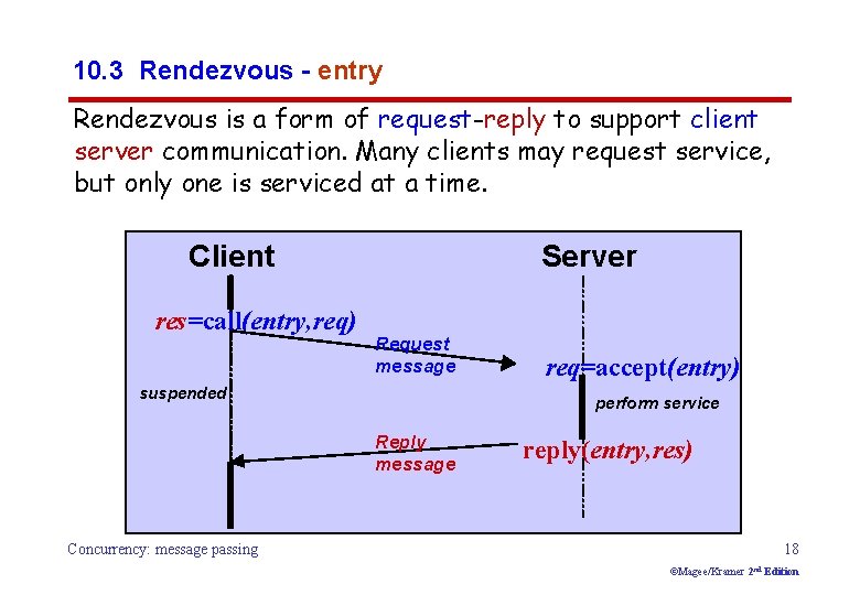 10. 3 Rendezvous - entry Rendezvous is a form of request-reply to support client