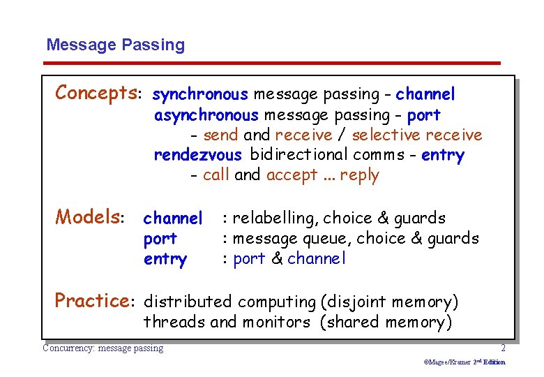 Message Passing Concepts: synchronous message passing - channel asynchronous message passing - port -