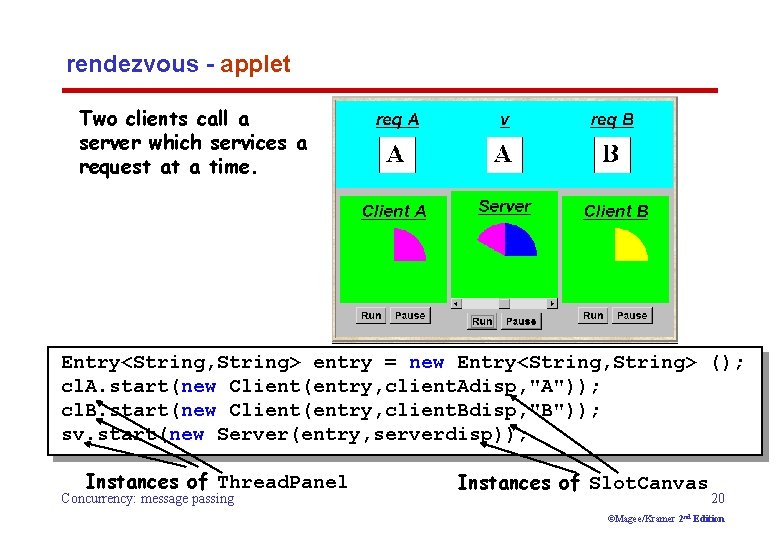 rendezvous - applet Two clients call a server which services a request at a