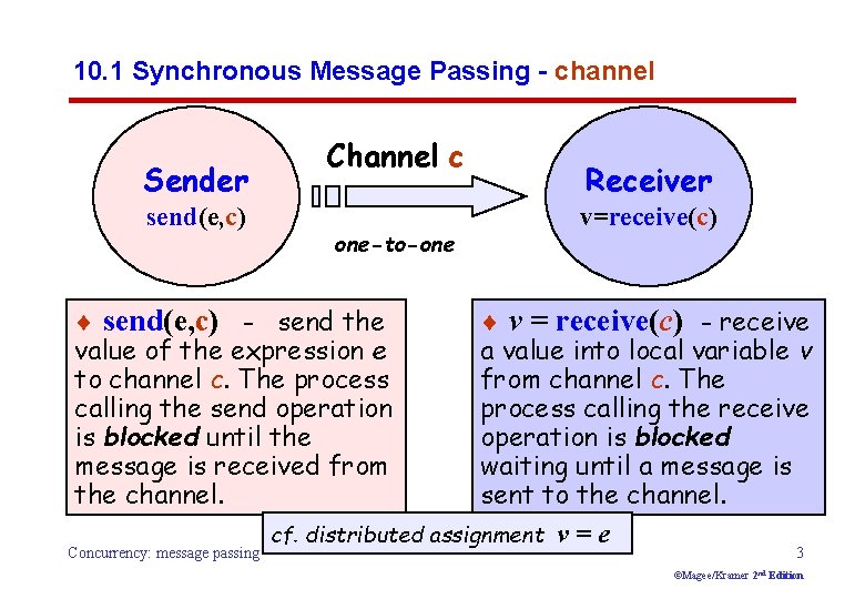 10. 1 Synchronous Message Passing - channel Sender send(e, c) Channel c one-to-one Receiver