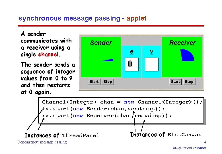 synchronous message passing - applet A sender communicates with a receiver using a single