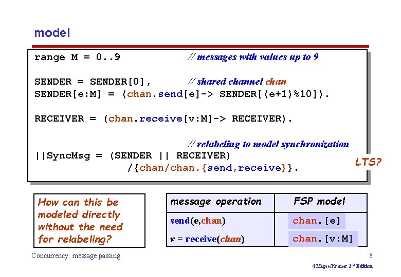 model range M = 0. . 9 // messages with values up to 9