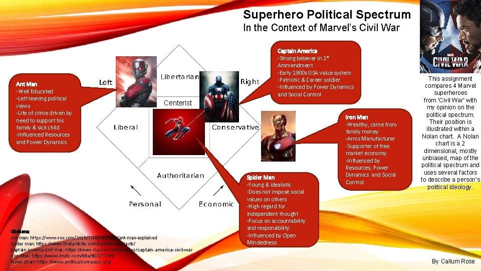 Superhero Political Spectrum In the Context of Marvel’s Civil War Ant Man -Well Educated