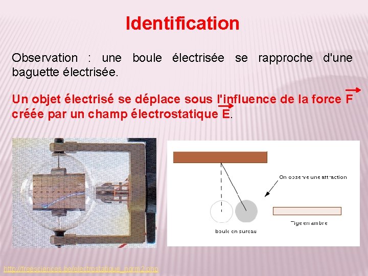 Identification Observation : une boule électrisée se rapproche d'une baguette électrisée. Un objet électrisé