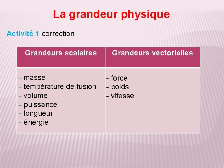 La grandeur physique Activité 1 correction Grandeurs scalaires - masse - température de fusion