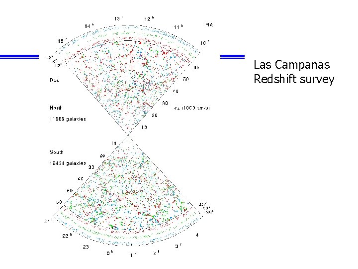 Las Campanas Redshift survey 