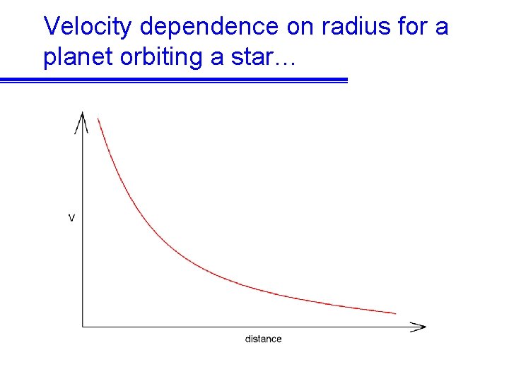 Velocity dependence on radius for a planet orbiting a star… 
