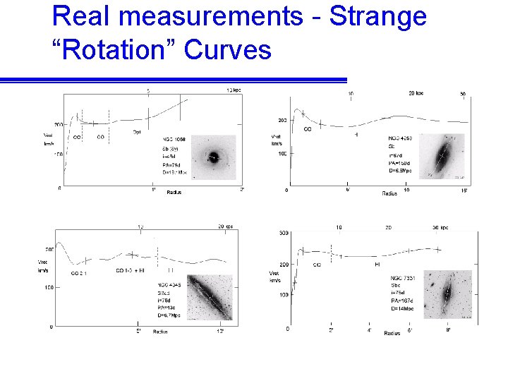 Real measurements - Strange “Rotation” Curves 