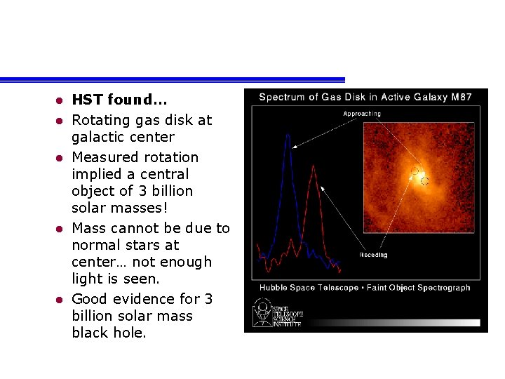 l l l HST found… Rotating gas disk at galactic center Measured rotation implied