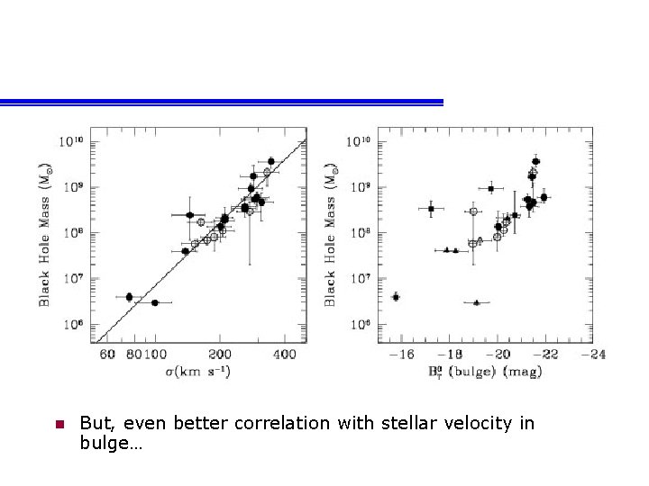 n But, even better correlation with stellar velocity in bulge… 
