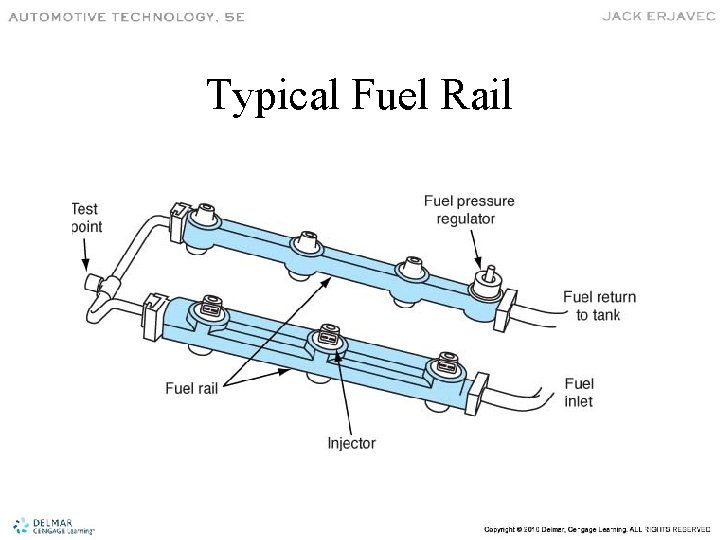 Typical Fuel Rail 