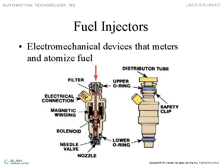 Fuel Injectors • Electromechanical devices that meters and atomize fuel 