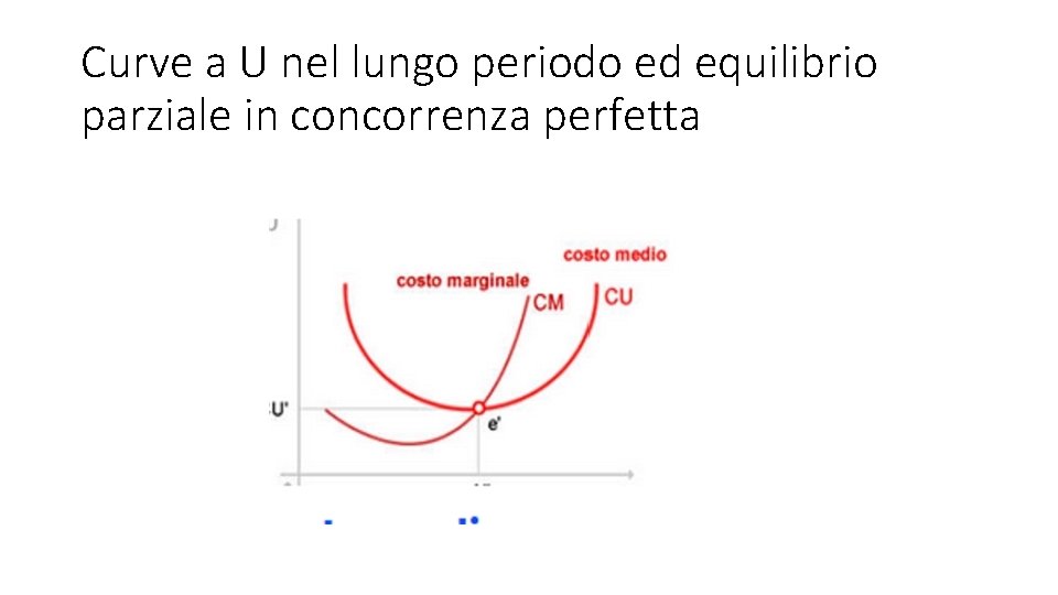 Curve a U nel lungo periodo ed equilibrio parziale in concorrenza perfetta 