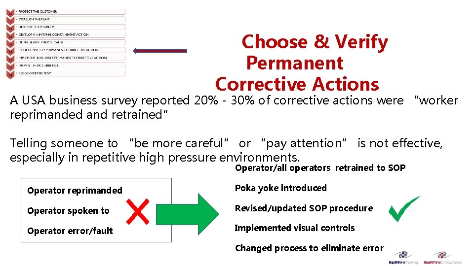 Choose & Verify Permanent Corrective Actions A USA business survey reported 20% - 30%