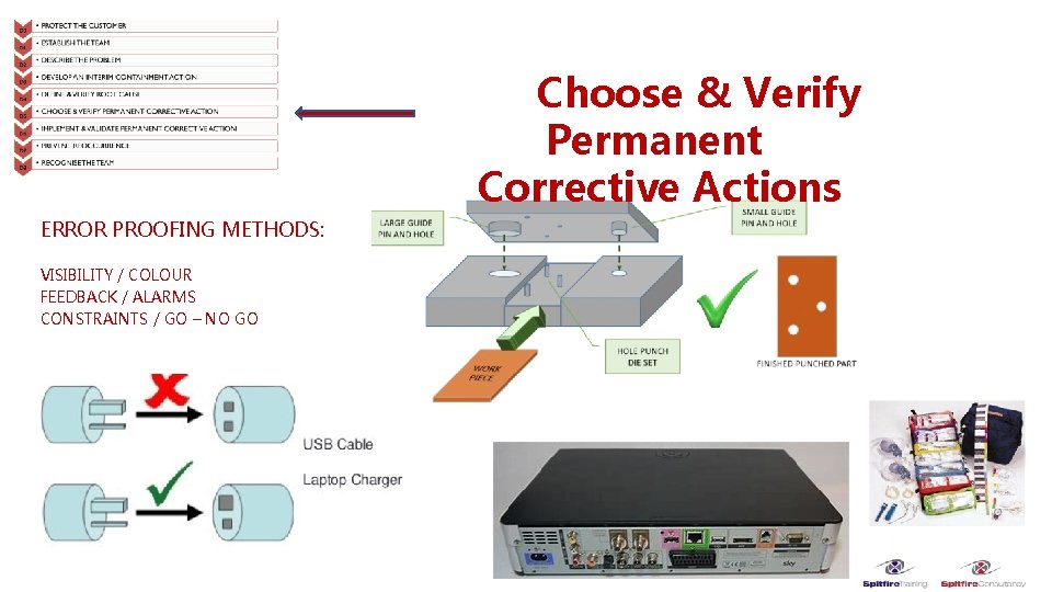 Choose & Verify Permanent Corrective Actions ERROR PROOFING METHODS: VISIBILITY / COLOUR FEEDBACK /