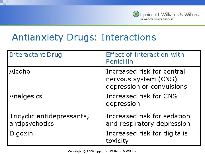 Antianxiety Drugs: Interactions Interactant Drug Effect of Interaction with Penicillin Alcohol Increased risk for