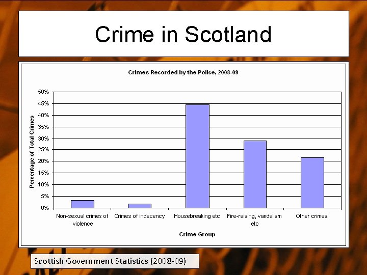 Crime in Scotland Scottish Government Statistics (2008 -09) 