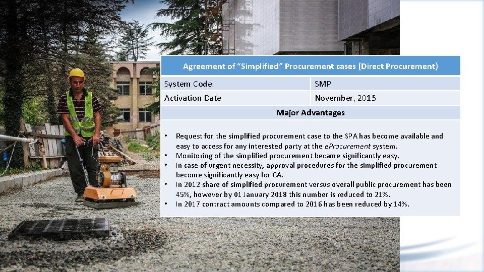 Agreement of “Simplified” Procurement cases (Direct Procurement) System Code SMP Activation Date November, 2015